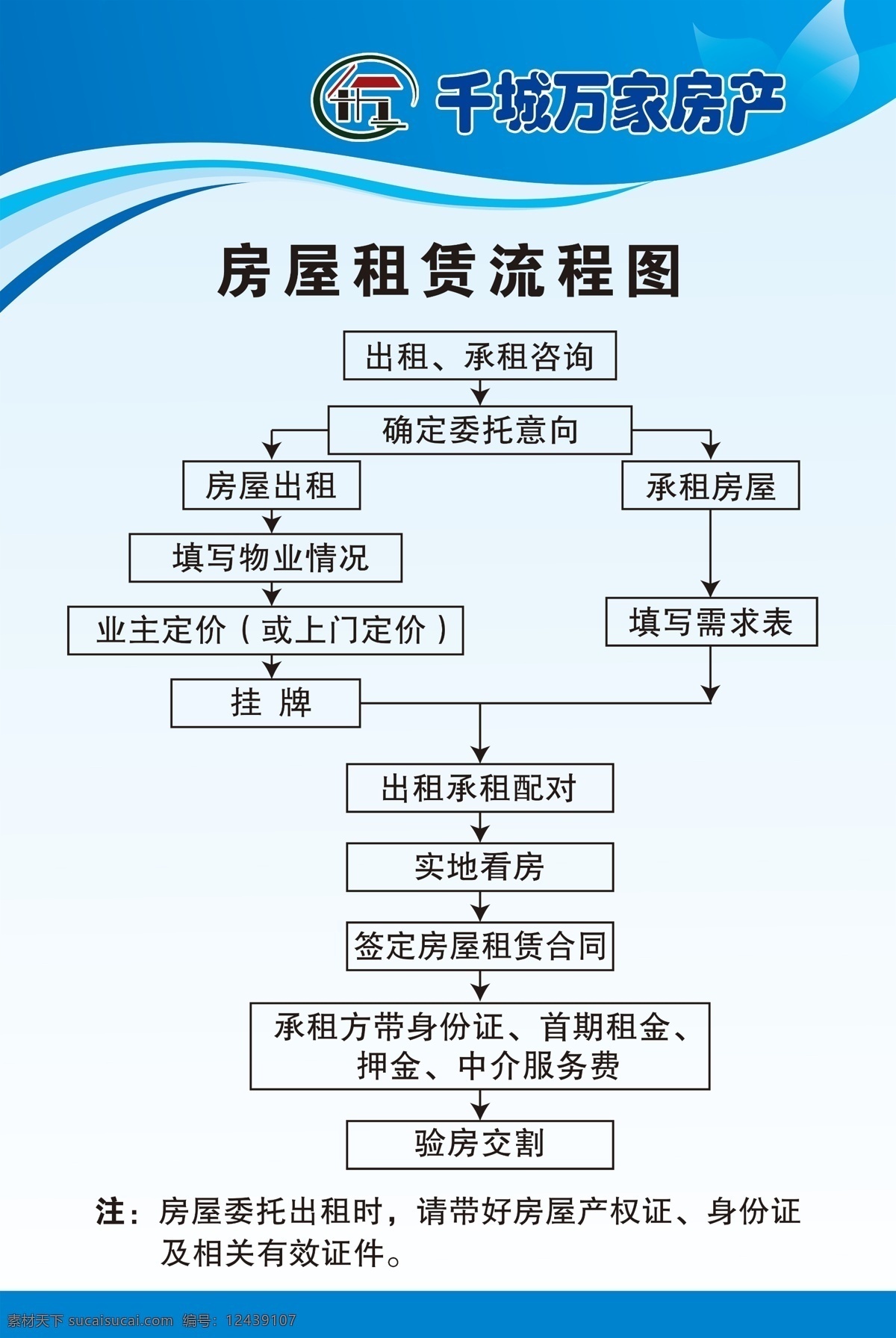 房屋租赁 流程图 展板 中介 房产