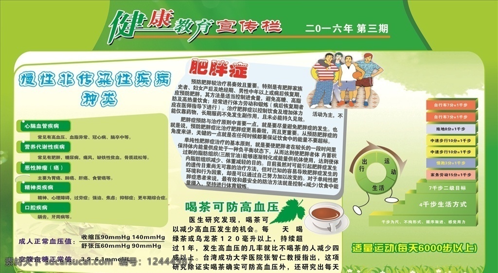 健康教育 宣传栏 健康宣传栏 慢性病 肥胖症 传染病 咖啡 运动 绿叶 疾病