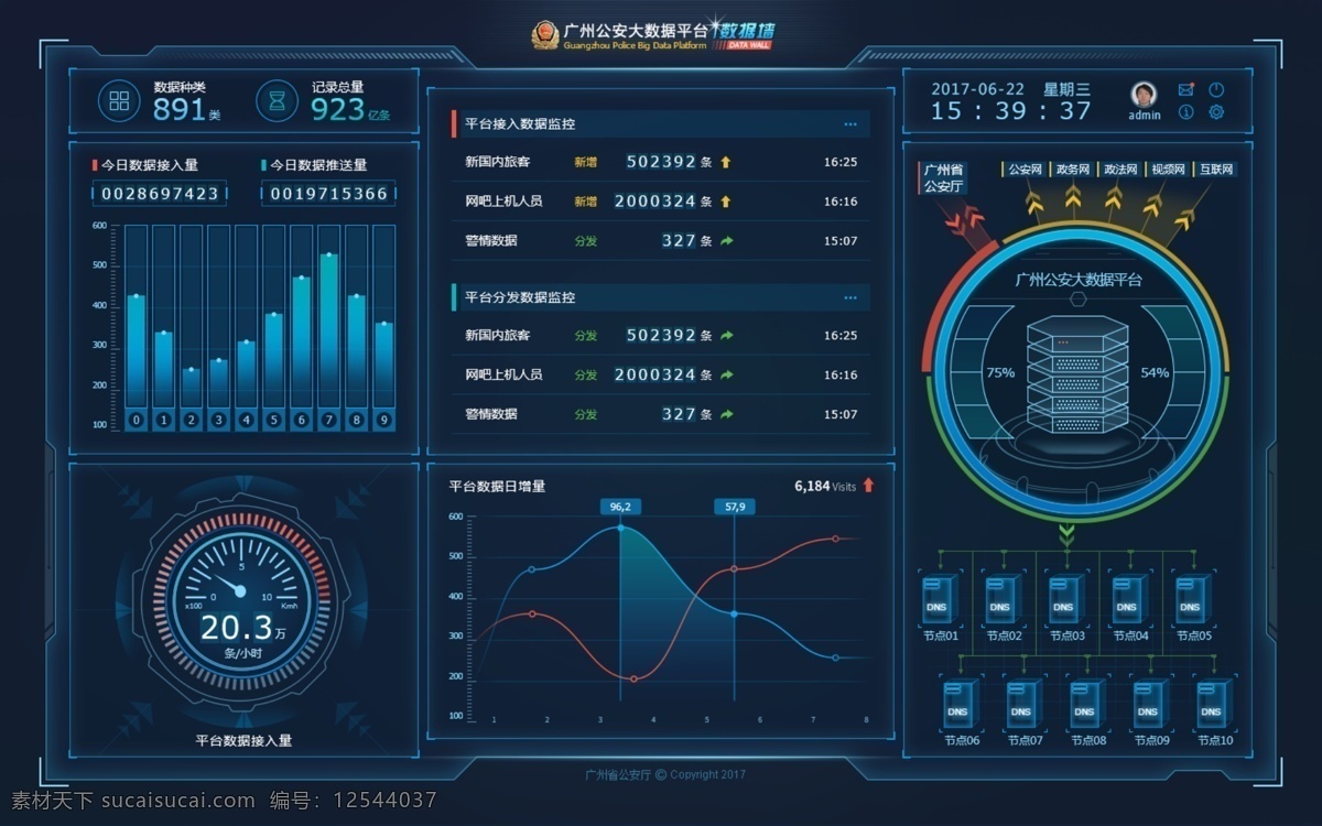 数据 可视化 界面 大数据 科技 大屏 未来 fui 信息化 web 界面设计 中文模板