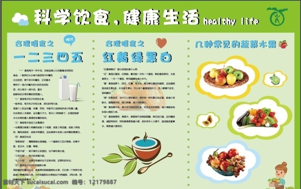 健康展示板 板报 排版 画册 封面 绿色食品 合理膳食 运动阳光 展板 水果蔬菜 儿童 科学饮食 健康生活 展板模板