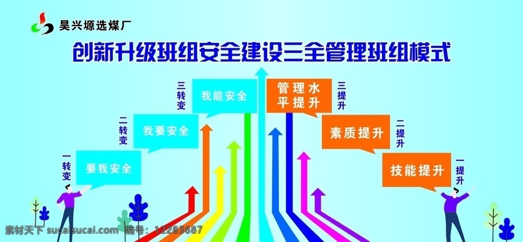 创新 升级 班组 安全 建设 三 全 管理 班 晋能 箭头 向上的箭头 卡能人员 卡通小树