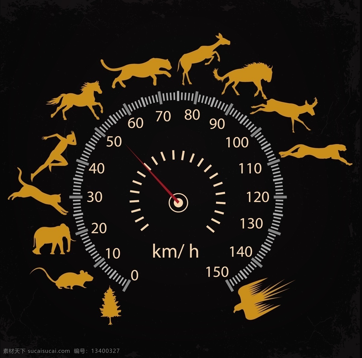 速度 仪表 矢量 背景 计数 速度仪表 动物速度 矢量背景 老鼠 大象 豹子 人 马