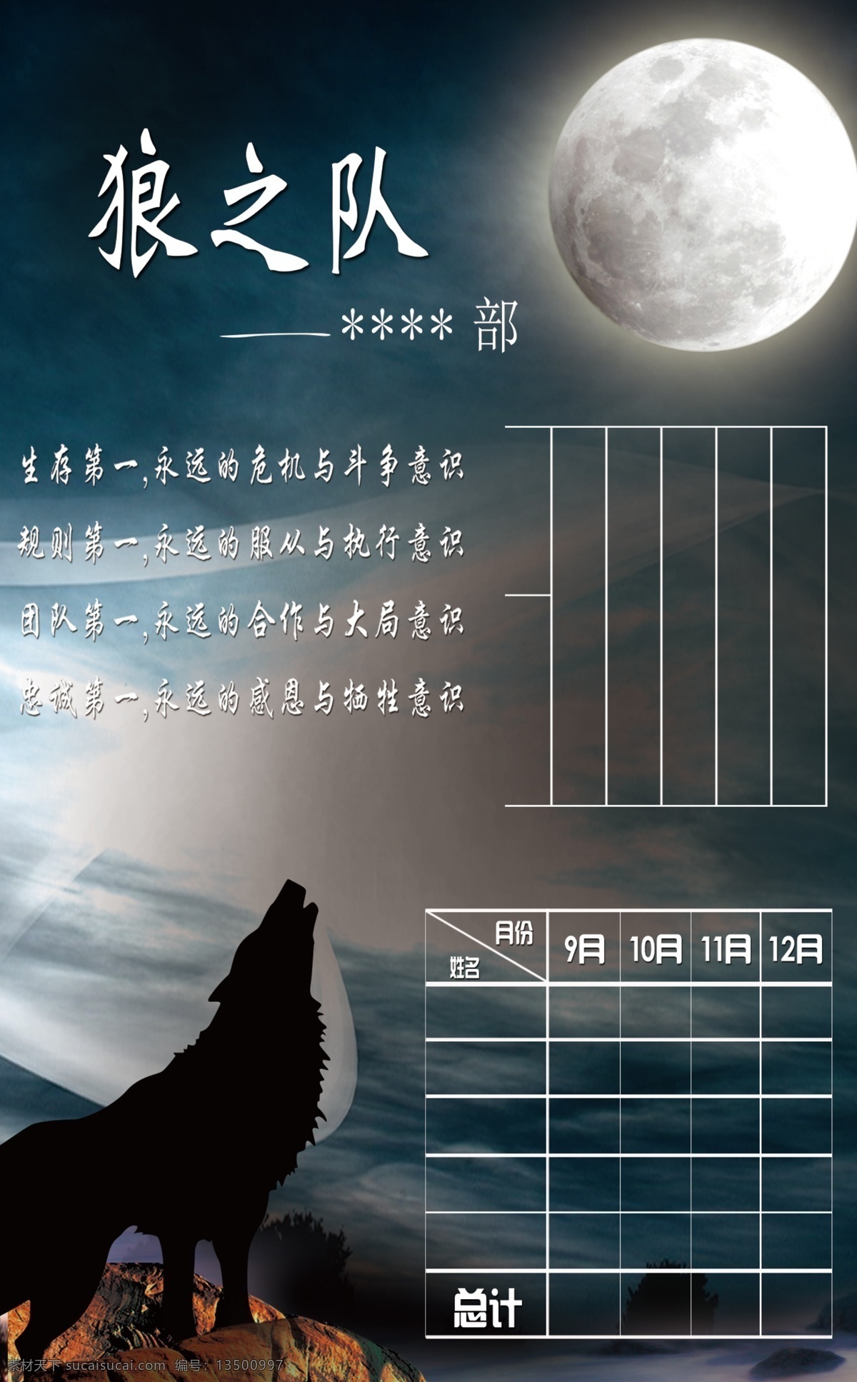 企业文化展板 企业文化 展板 蓝色背景 月球 狼 员工排名榜 企业宣传语 励志图片 分层