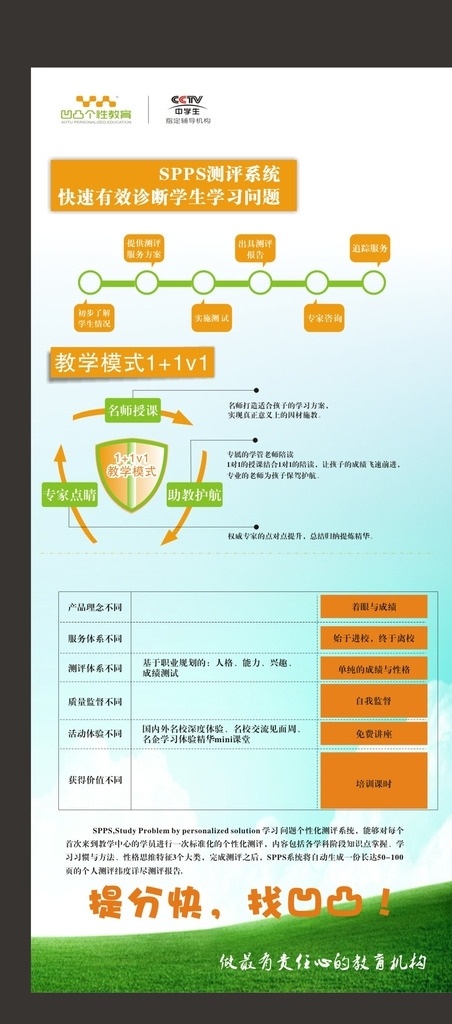 教育机构 x 展架 凹凸个性教育 教育机构教学 模式宣传 x展架 模板 展架模板 凹凸教育机构 宣传展架模板 宣传x展架 活动展架模板 海报素材 广告设计模板 展板模板
