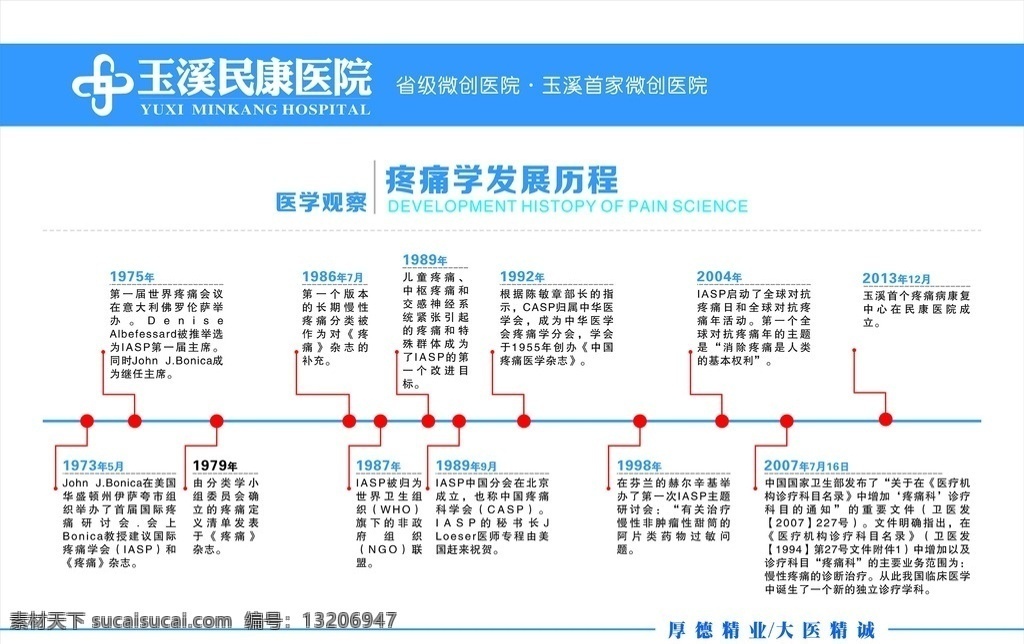 疼痛学 发展 历程 医学观察 时间 疼痛科 医院形象广告 展板模板