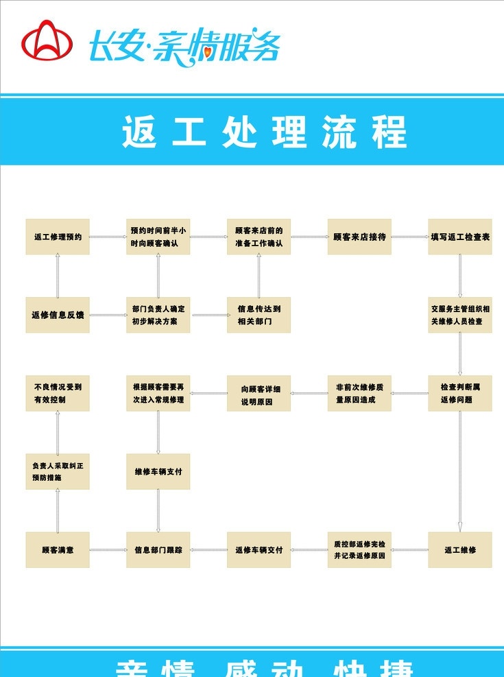 返工流程图 返工 流程图 长安 亲情 服务 感动 快捷 返工预约等 矢量
