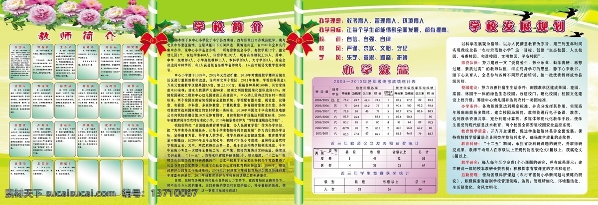 办学理念 广告设计模板 教师简介 牡丹花 校训 宣传展板 学校简介 学校文化展板 源文件 办学效益 办学目标 校风 教风 学风 学校发展规划 小燕子 展板模板 其他展板设计