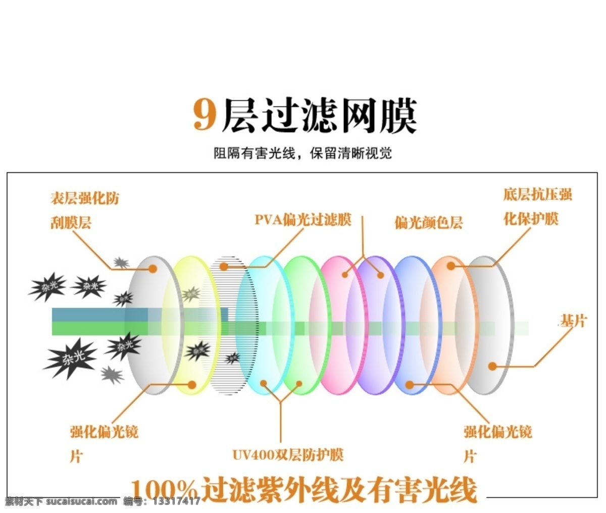 太阳 镜片 层 防辐射 9层 原创设计 原创淘宝设计