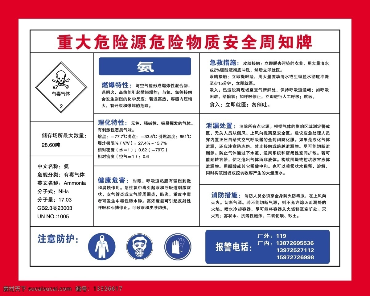 有毒气体氨 重大 危险源 危险 物质 安全 告知 氨 燃爆特性 理化特性 健康危害 急救措施 泄漏处置 消防措施 有毒气体 当心火灾 分层 源文件