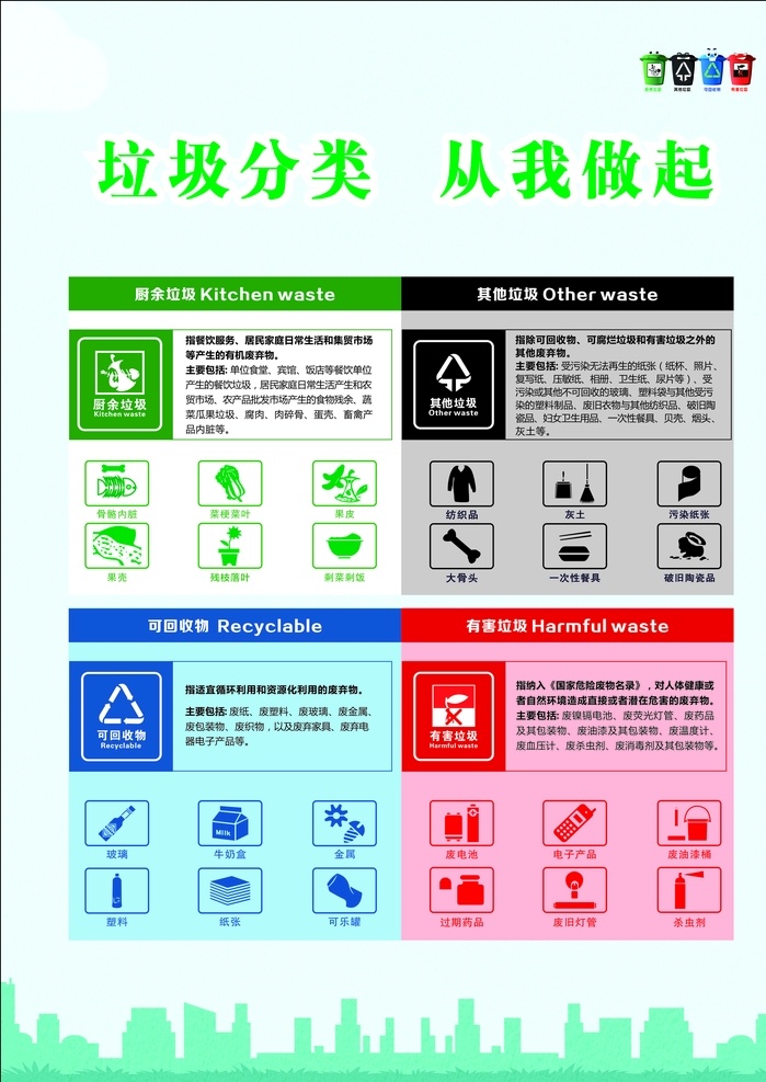 垃圾分类 垃圾 分类 海报 四分类 红 黑 蓝 绿