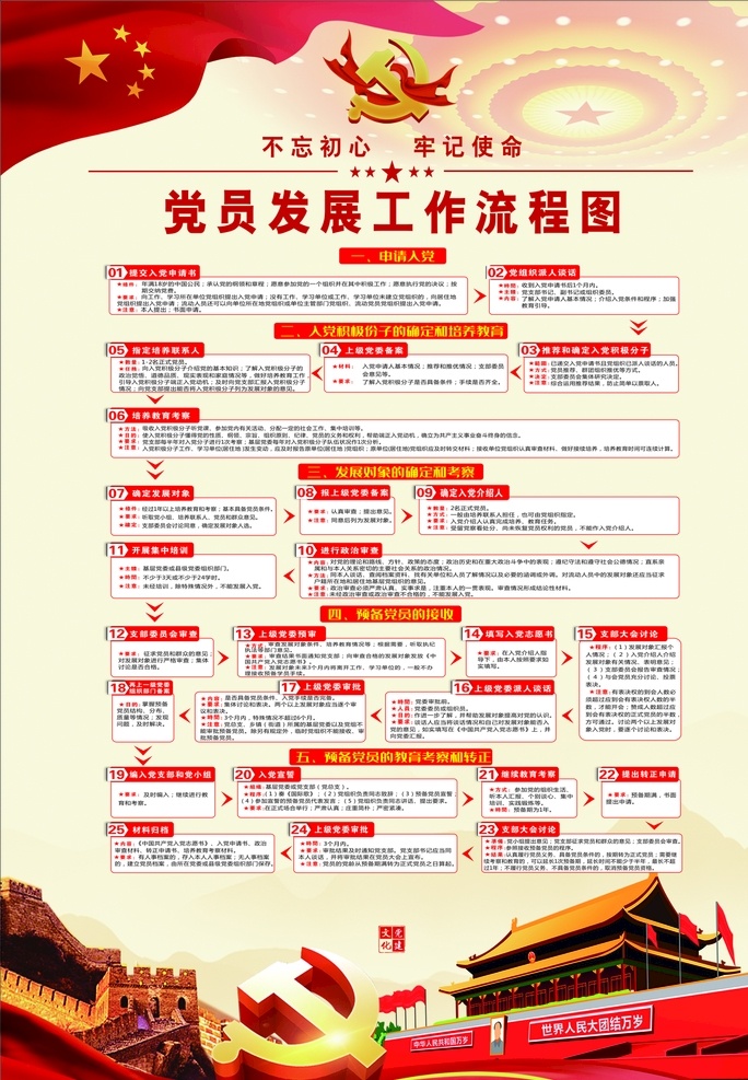 党员发展 工作 流程图 党建 党员发展工作 党员发展流程 工作流程图 党员 展板模板