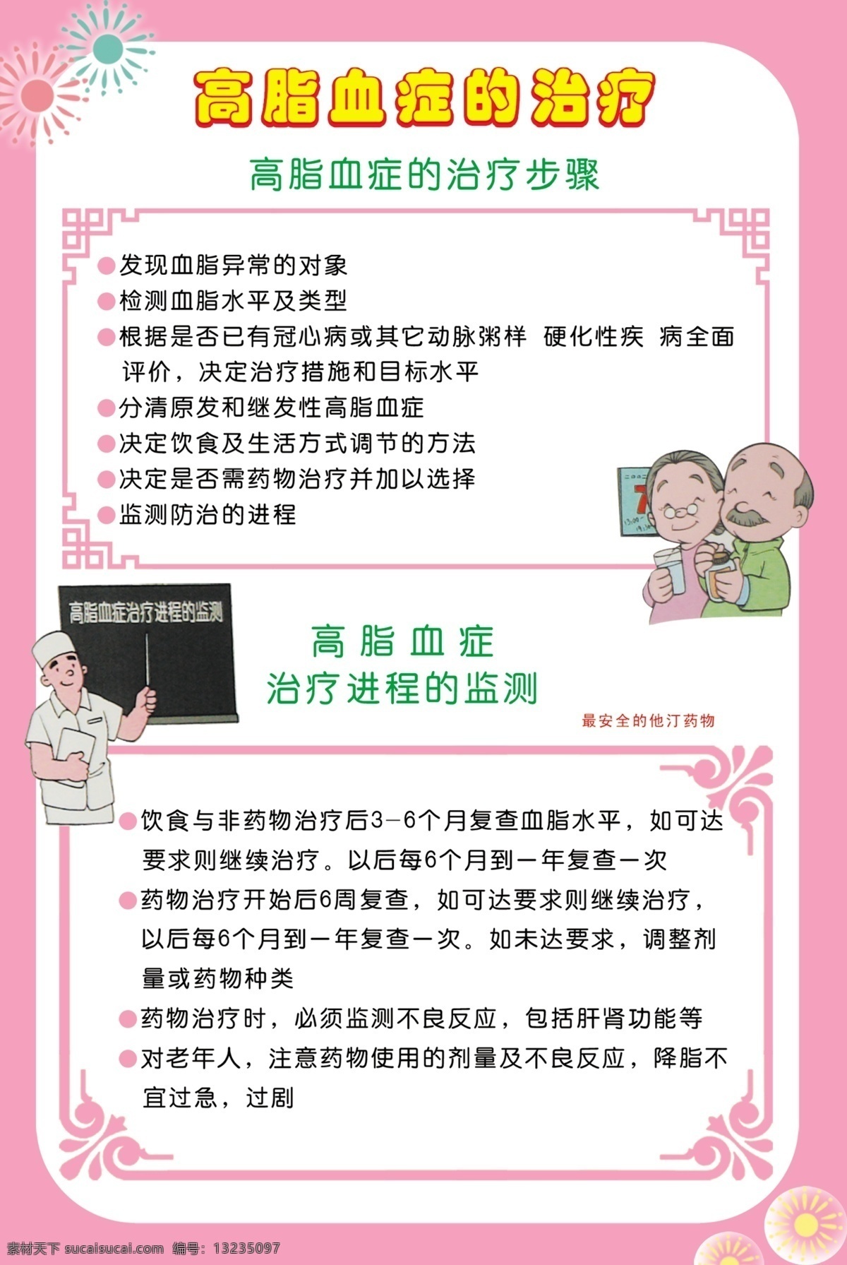 医院展板 高脂血症 治疗 分层 源文件库
