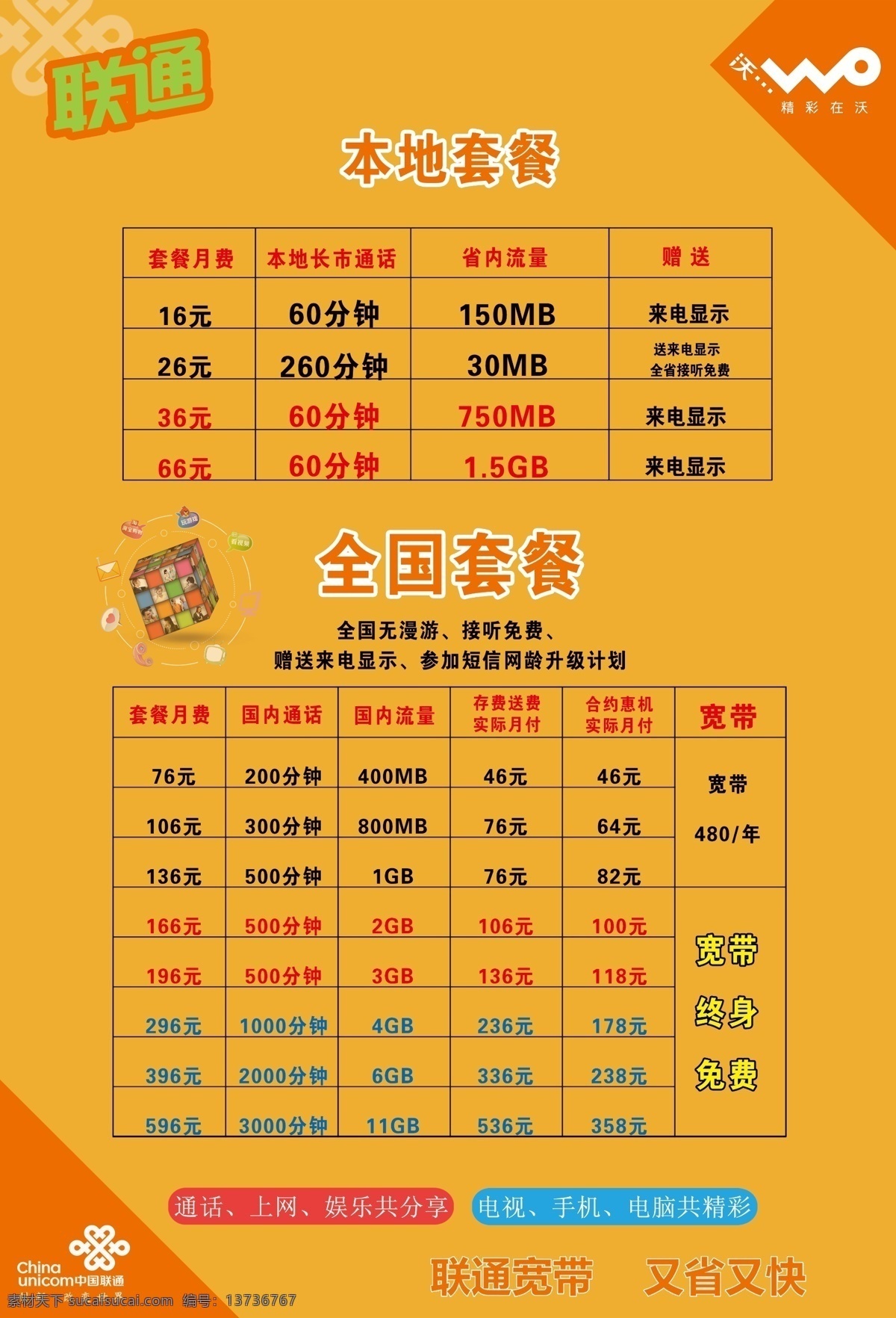 手机套餐 流量 话费 联通 手机