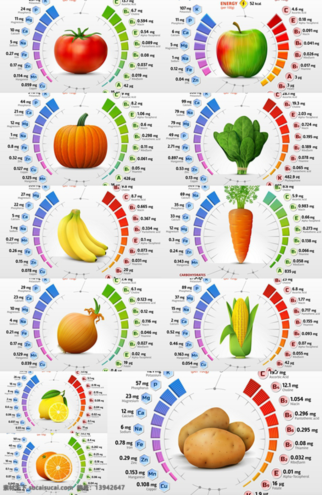 蔬菜营养表 蔬菜 食品 水果 营养表 白色