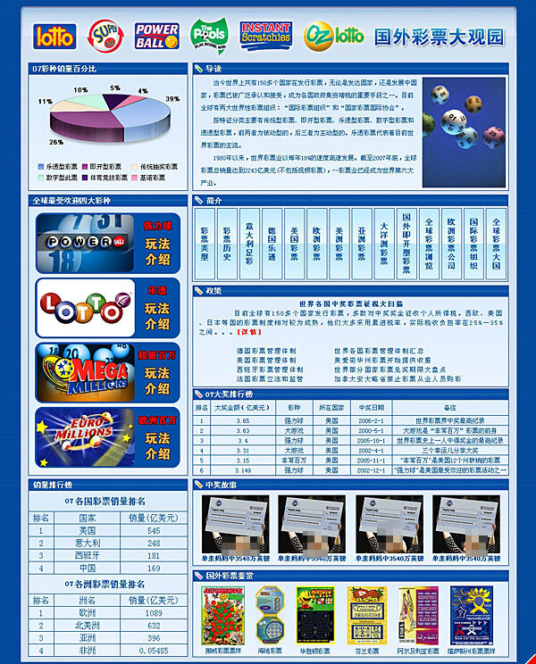 彩票网站模板 彩票 玩法介绍 网站模板 网页素材 蓝色