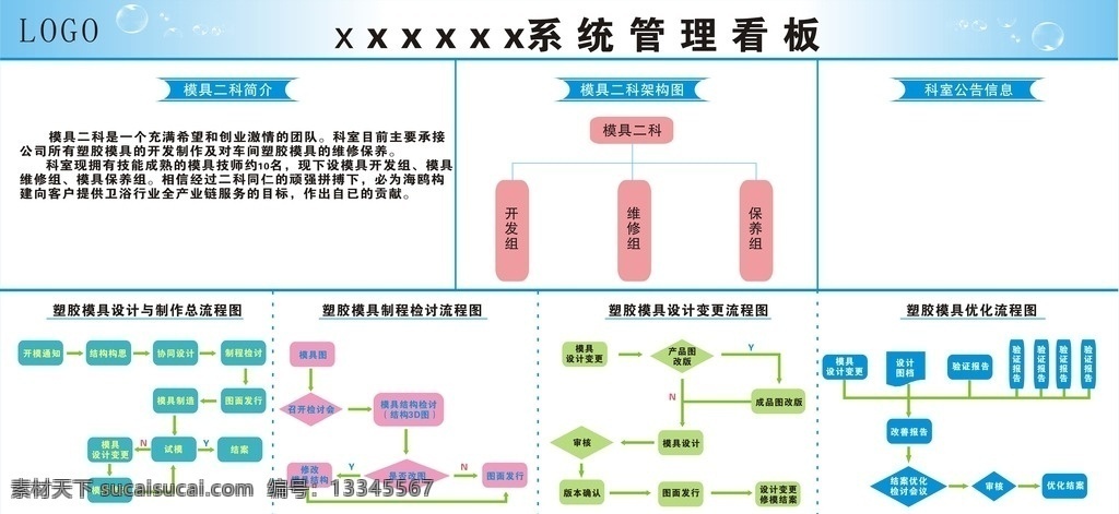 塑胶模具 管理 流程 组织架构 图 塑胶 模具 制作流程 系统管理 现代科技 工业生产