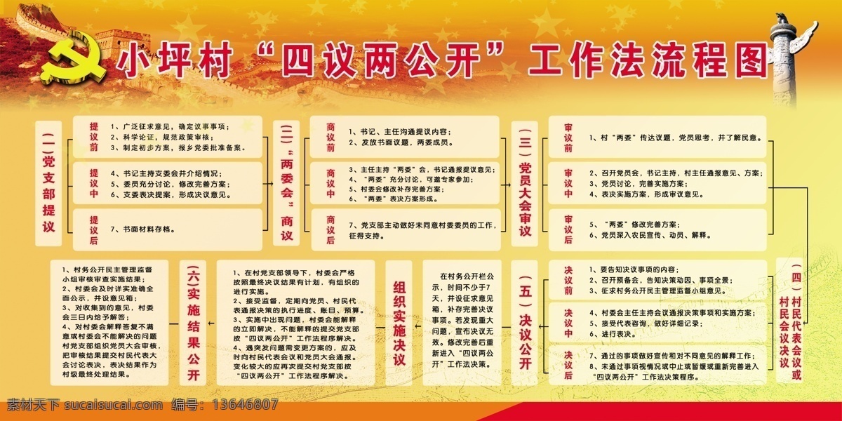 小坪 村 四 议 两公开 工作法 流程图 小坪村 四议 工作法流程 图 展板模板
