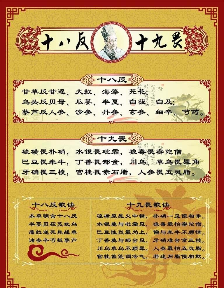 十八反 十九畏 矢量纹理 祥云 医药人物 医药学理 医药口诀 医疗保健 生活百科 矢量