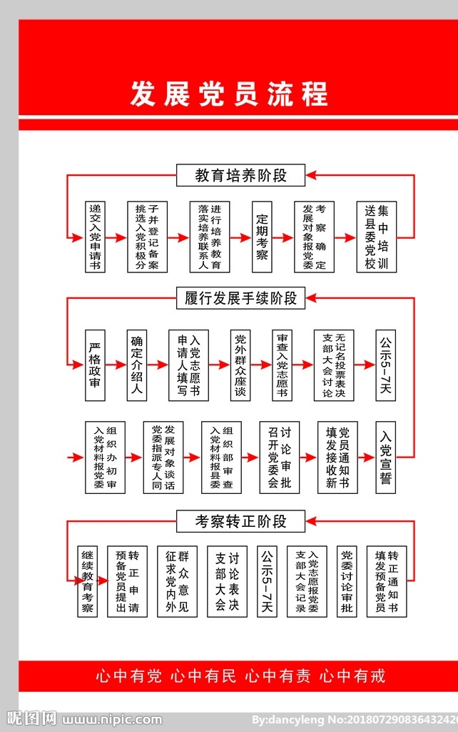 发展党员流程 发展党员 党员流程 流程 发展流程 发展阶段