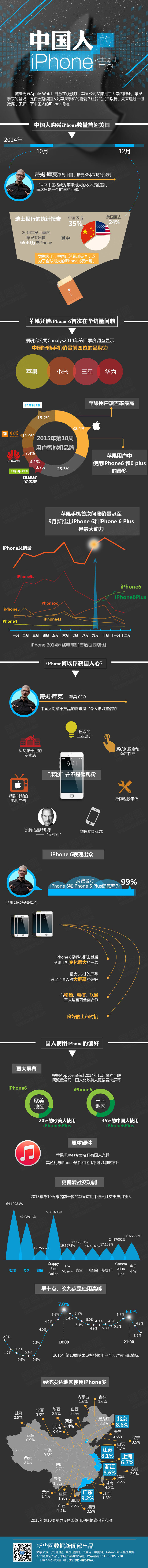 世界 新闻 中国人 iphone 情结 世界新闻 手机 黑红调