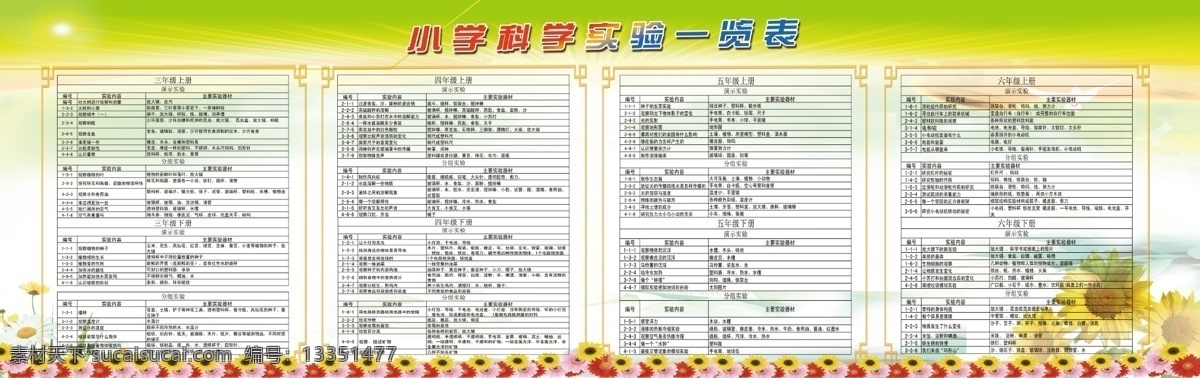 小学 科学实验 一览表 学校实验展板 阳光 实验 展板模板 学校展板 广告设计模板 源文件