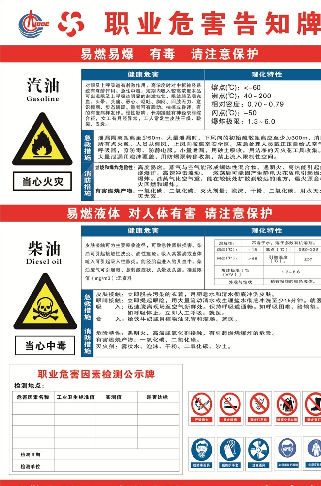 安全告知牌 加油站 严禁 佩戴 危害 告示