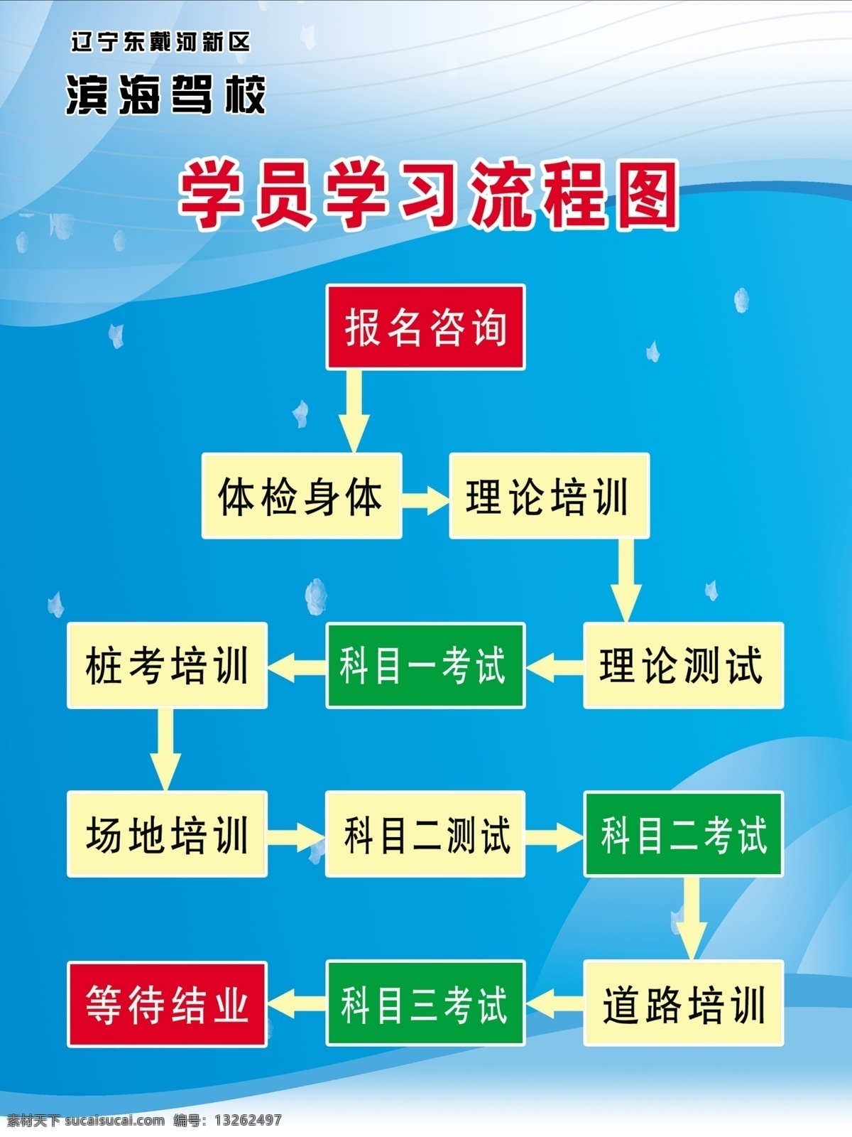 学员 学习 流程 分层 蓝色底图 流程图 源文件 学员学习流程 学习流程图 psd源文件