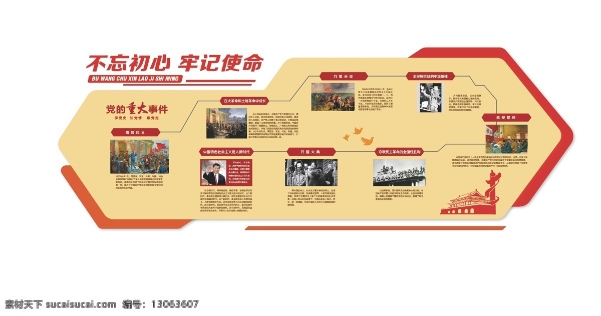 党的重大事件 党建文化 社区文化 红色教育 党的知识