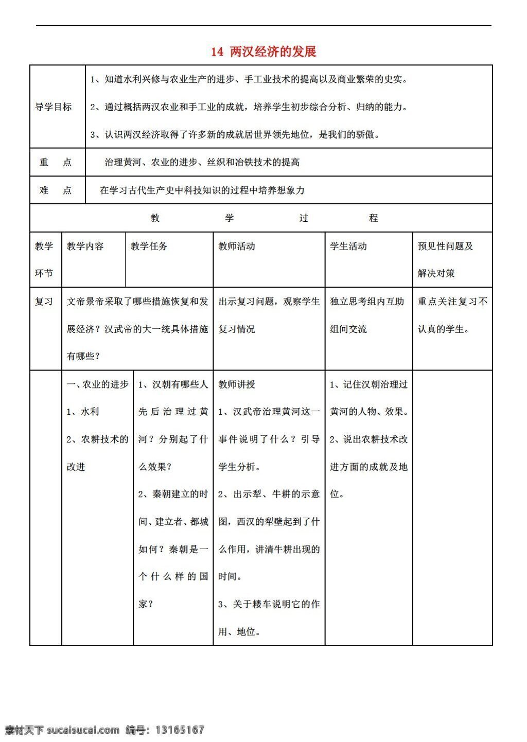 六 年级 上册 历史 第14课 两汉 经济 发展 导 学 案 鲁教版 六年级上册 学案