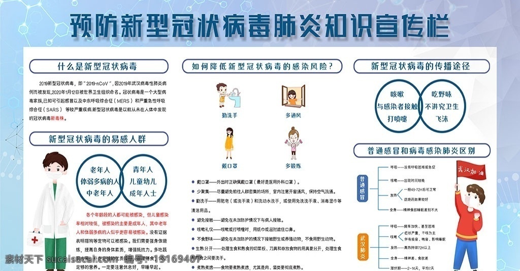 新型冠状肺炎 图解冠状病毒 冠状病毒科普 新型肺炎科普 ncp展板 抗病毒 抗疫 抗疫宣传 新型冠状病毒 冠状病毒 冠状病毒知识 新型肺炎知识 众志成城 万众一心 武汉加油 医院宣传 冠状病毒宣传 冠状病毒肺炎 肺炎 新型肺炎 抗疫情 疫情宣传栏 展板 宣传栏 海报 宣传单 冠状肺炎 公益社会标语 展板模板