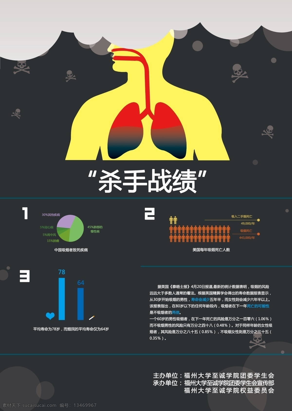 禁烟宣传海报 禁烟海报 香烟危害 卡通海报 海报 香烟 广告设计模板 源文件