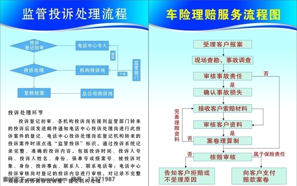 保险 处理流程 服务流程 保险流程 车险理赔