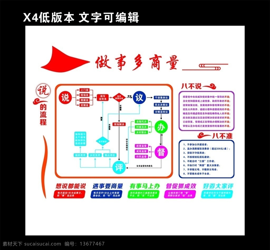 居民 事 形象 墙 流程 展板 居民说事 民事直说展板 社区说事展板 说的流程 做事多商量 展板模板