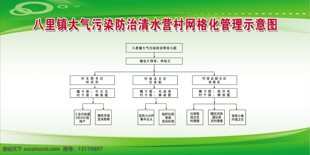 网格化示意图 示意图 网格图 绿色底 展板 看板 展板模板 广告设计模板 源文件