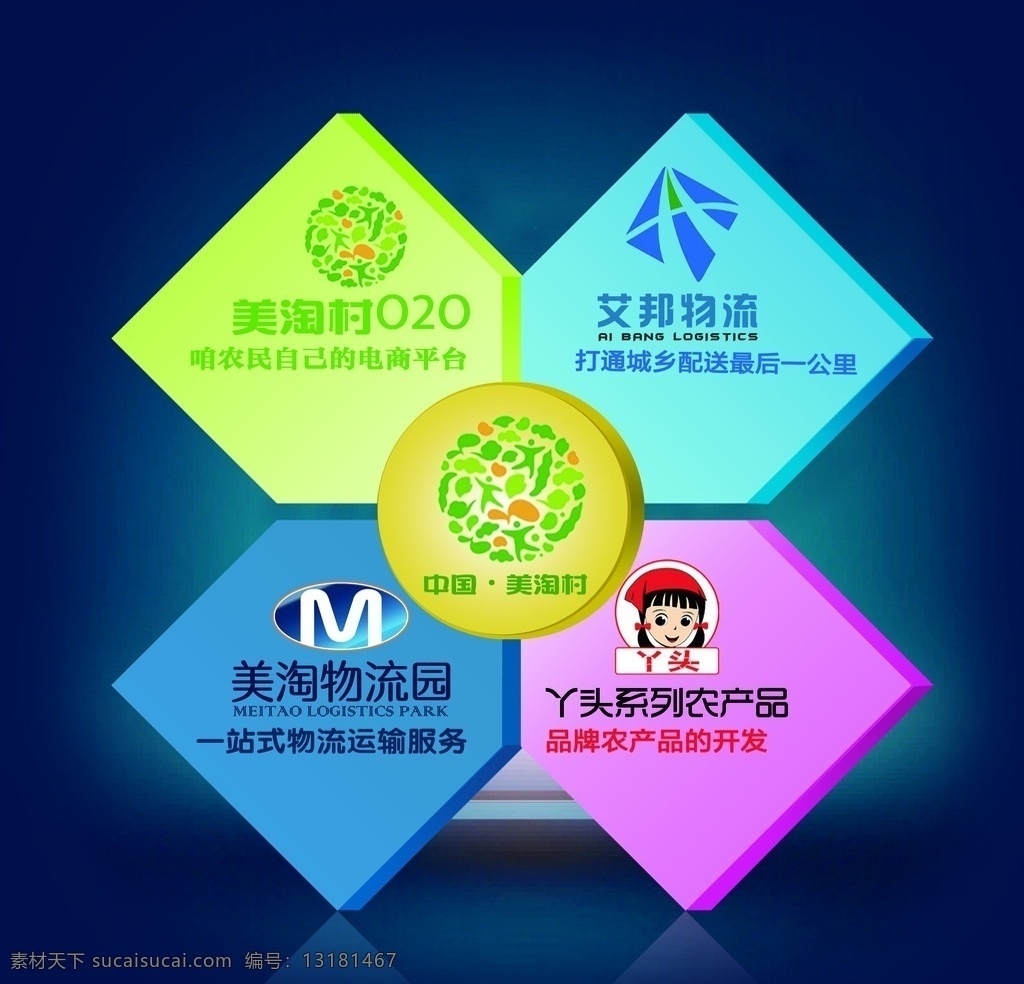 美 淘 村 四 板块 分类 分类板块 立体设计图 logo 美淘村 美淘 会议类型 论坛 展板 分层