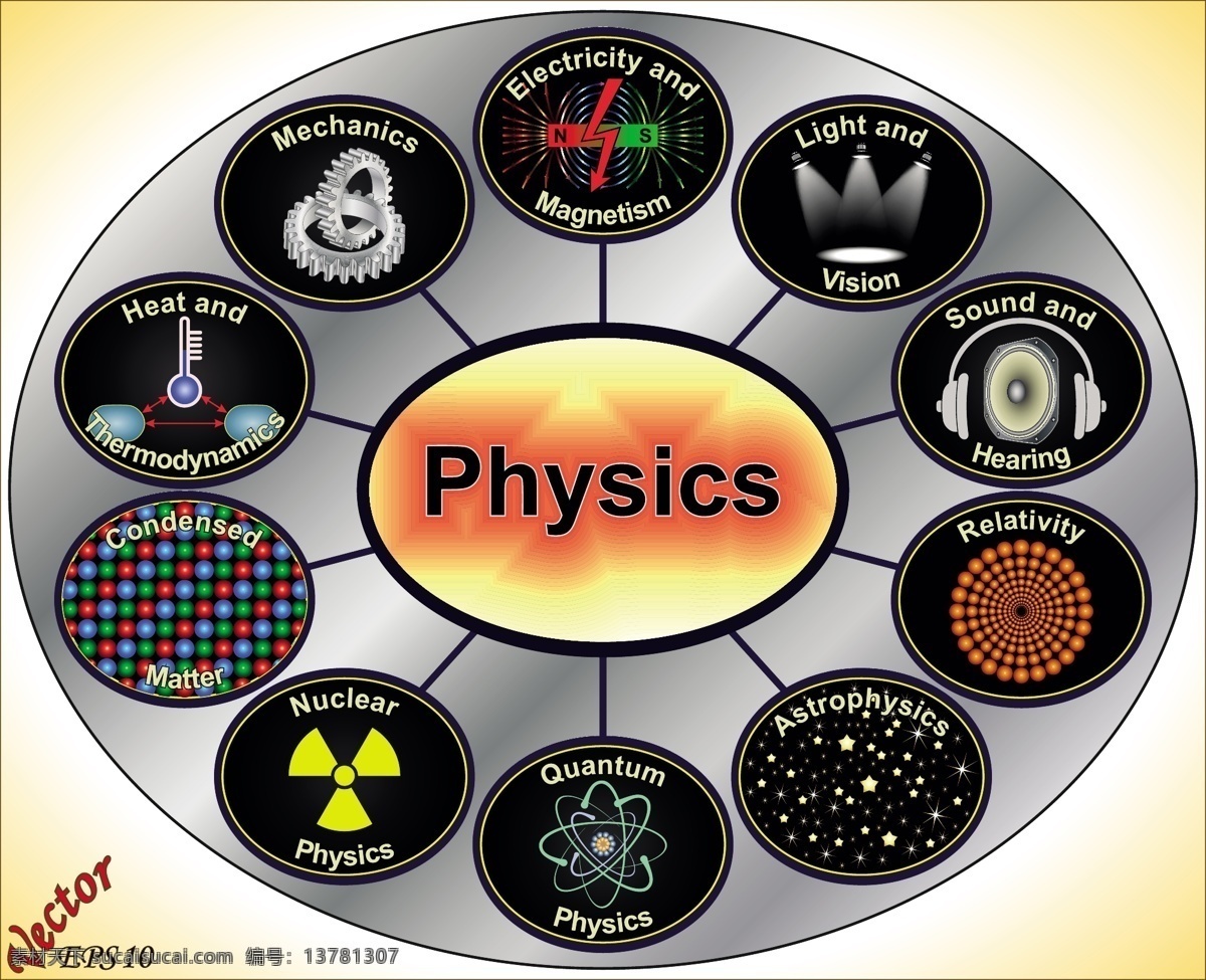 物理化学图标 齿轮 耳机 原子 放射性物品 科学图标 探照灯 生活百科 矢量素材 白色