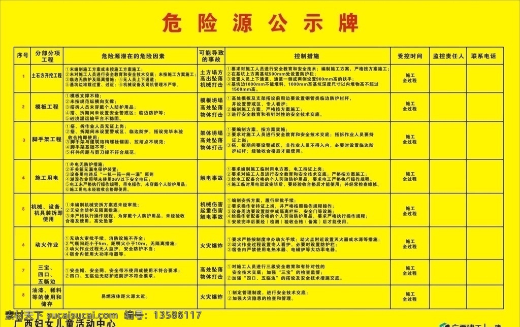 重大危险源 一般危险源 工地 放出