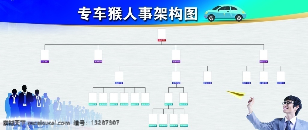 组织构架图 公司构架 组织构架 公司构架图 公司组织构架 人事架构图 蓝色展板 car 展板模板
