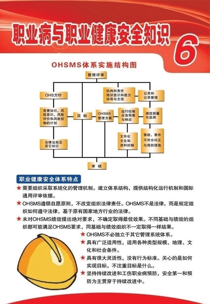职业病 职业 健康 安全 知识 医学 保护 企业 员工 教育 职业安全 系列 分层 源文件 展板模板 广告设计模板