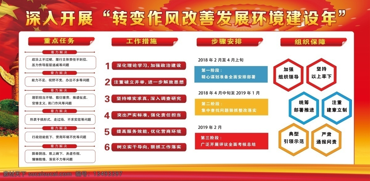 党建 甘肃省 作风建设 展板 甘肃 最新 2018年 改善发展环境 重点任务