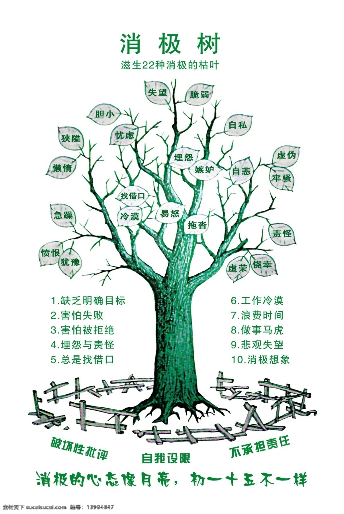 绿色消极树 企业文化 消极树 自私 怯懦 虚伪 埋怨 妒嫉 分层