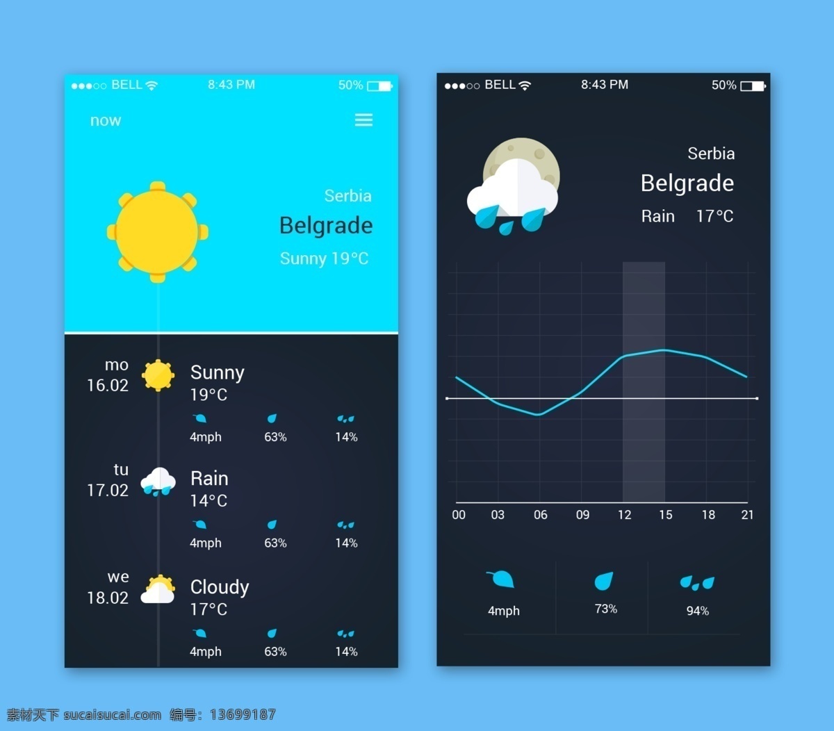 weatherappuidesign 手机 app 手机app app设计 app界面 app素材 手机界面 手机天气界面 天气界面 天气 天气素材 天气app
