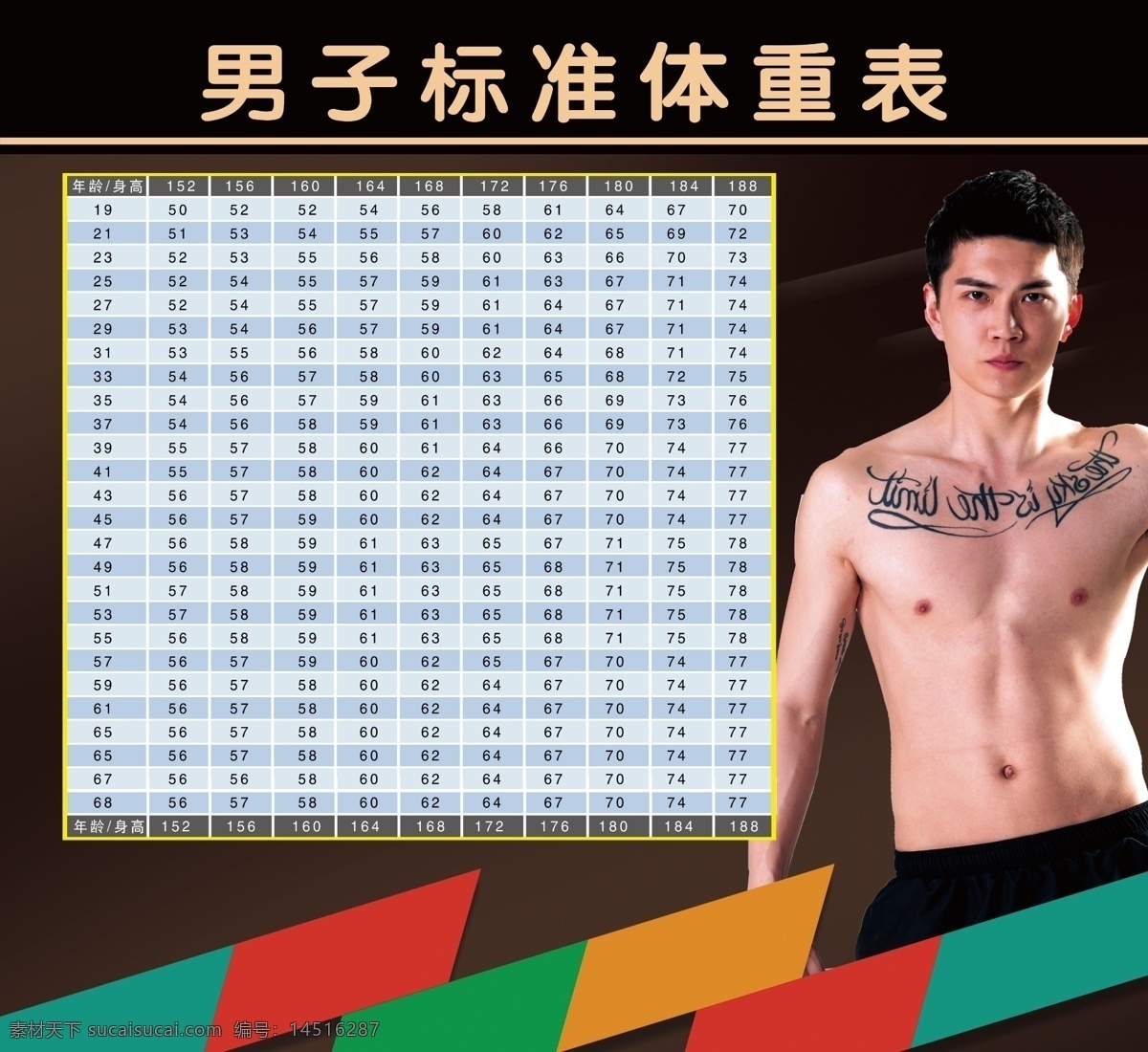 男子 标准 体重 表 男子体重表 减肥海报 健身海报 深色背景 男性模特 分层
