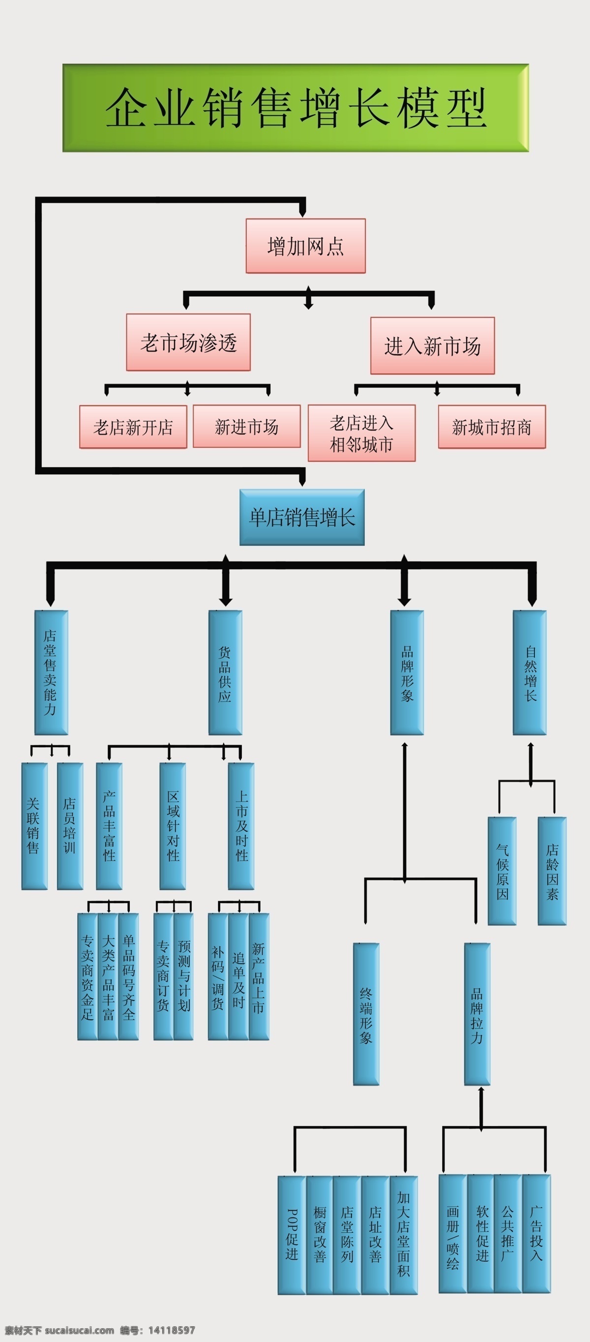 培训 展架 广告设计模板 流程 培训展架 源文件 展板模板 订货会培训 销售增长模型 海报 企业文化海报