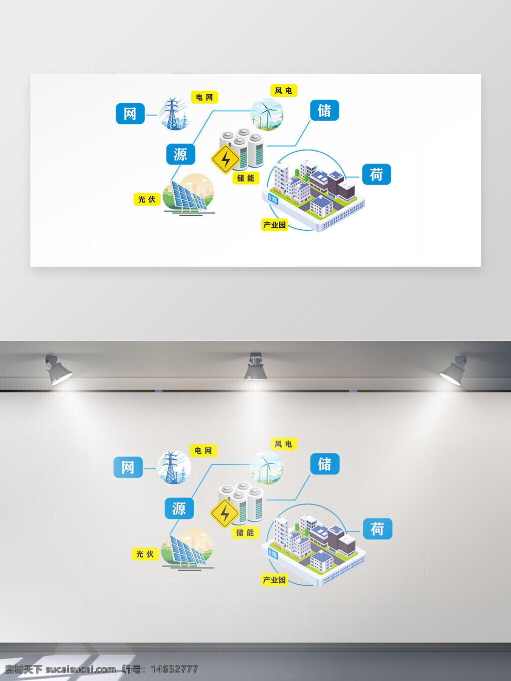 新能源 源网荷储 电网 风力发电 简约插画 企业文化墙 光伏储能 产业园 可再生能源 能源管理 绿色能源