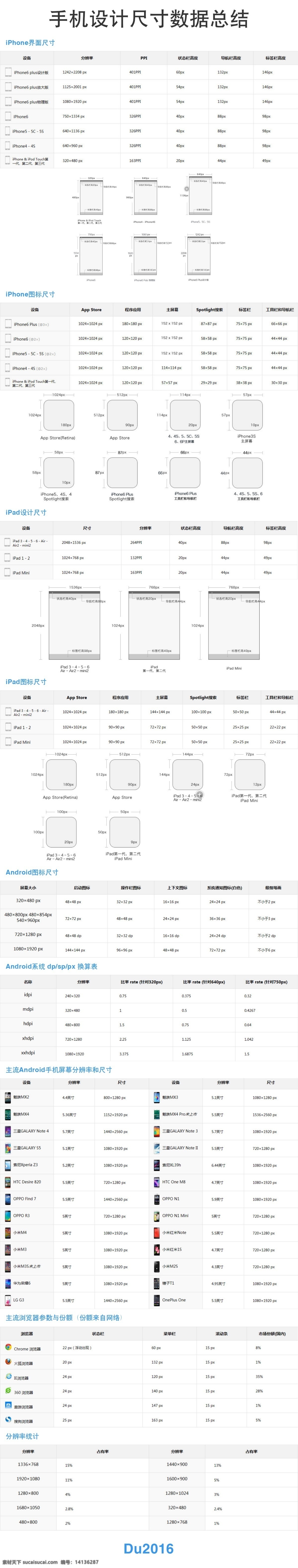 手机 尺寸 数据 总结 设计尺寸 手机界面 白色