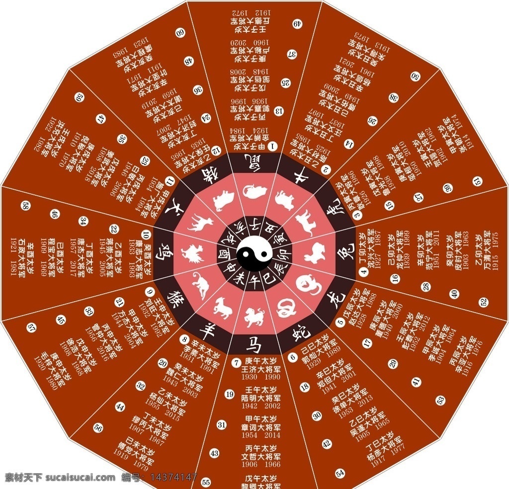 太岁八卦图 生肖 太岁 十二属性文字 矢量文件 矢量素材 其他矢量 矢量