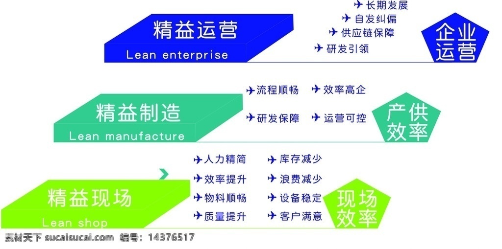 企业 发展 未来 之路 jit tps nps 精益 精益生产 精益工厂 5s 自动化 精益化生产 单件流 提案管理 宣传栏 宣传 lean 持续改善 kaizen 现代科技 工业生产