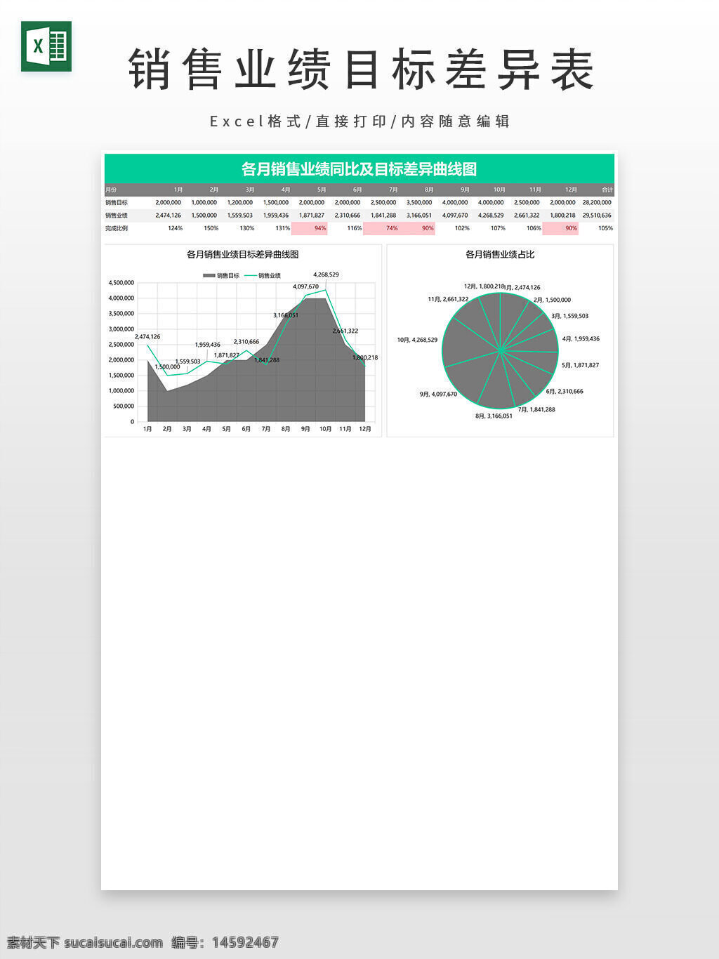 销售 业绩 同比 目标 差异 图表 数据分析 月度 趋势 增长 下降 占比 曲线图 柱状图 百分比 对比 销售额 目标完成率 销售分析 业务报告