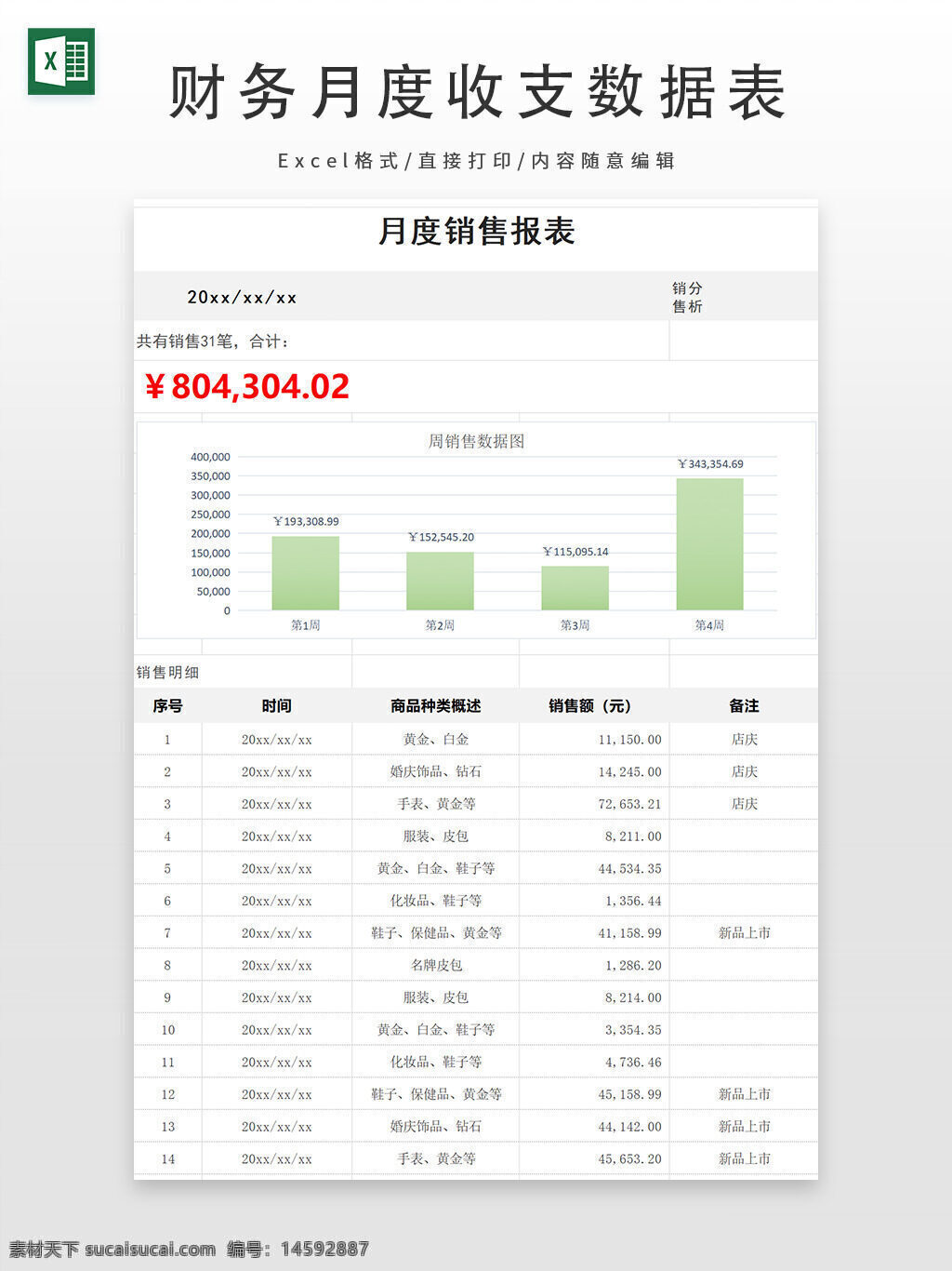 月度销售报告 销售总额 销售数据 销售明细 销售分析 商品种类 销售额 时间段 周销售数据 销售图表 商品描述 销售数量 销售趋势 销售增长 销售统计 销售总结 销售活动 促销活动 新商品上市 年终降价活动